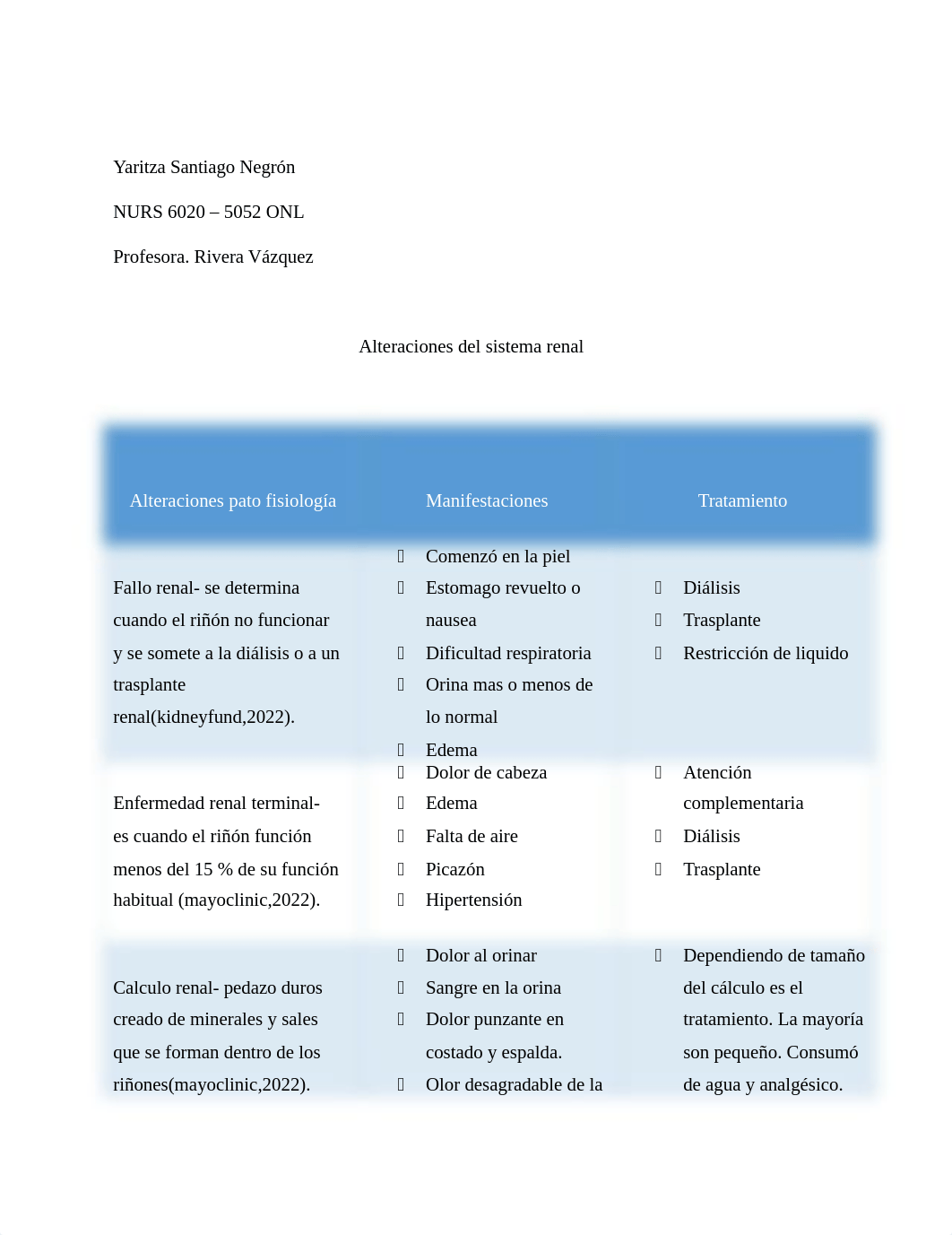 tarea 2.2 nurs 6020.docx_dxoazrc957e_page1