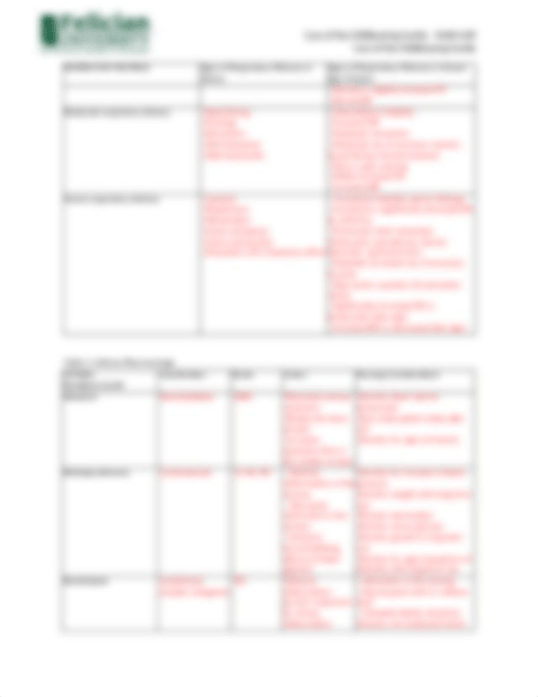 420_ALG_Modules_3_5.docx(1)-1.pdf_dxob5hpesba_page3