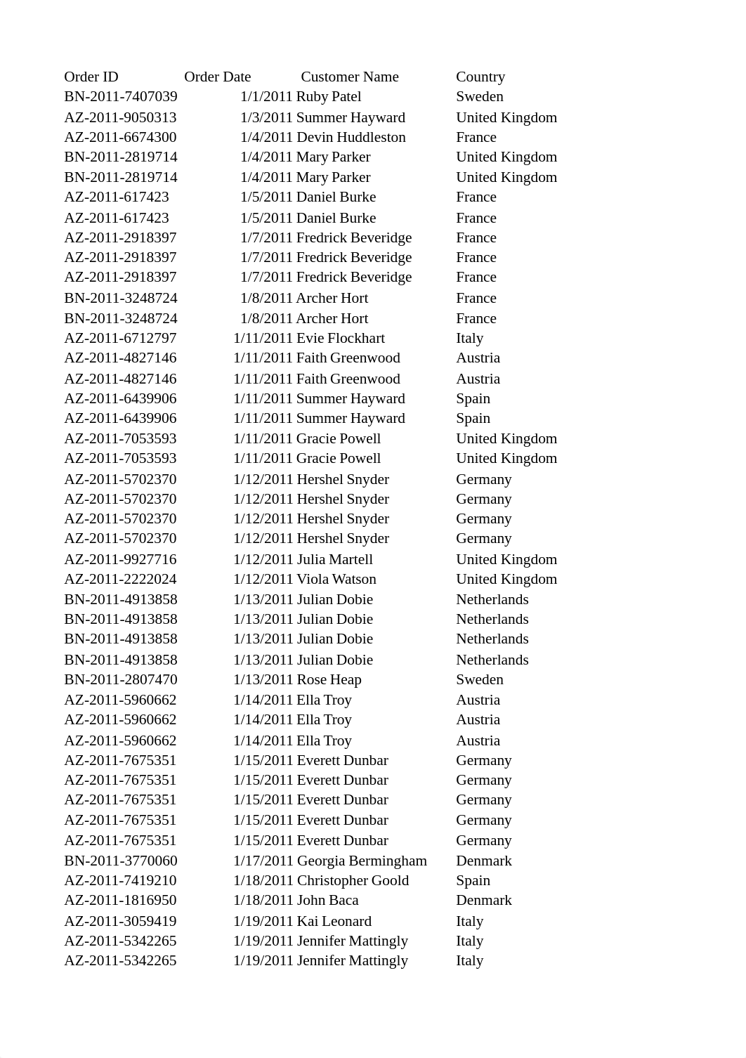 Superstore Exam Data.xlsx_dxoc7ygpcn7_page4