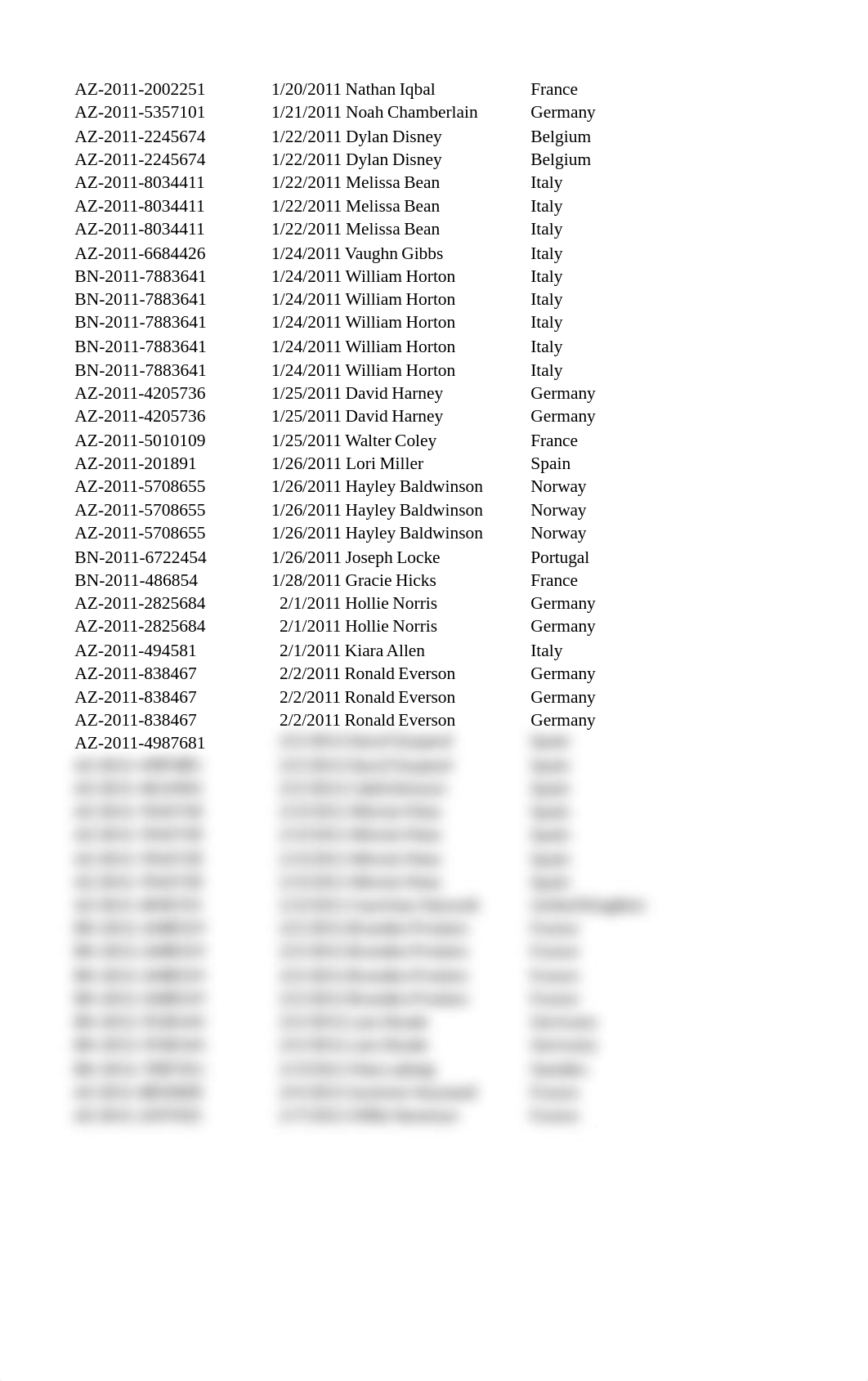 Superstore Exam Data.xlsx_dxoc7ygpcn7_page5