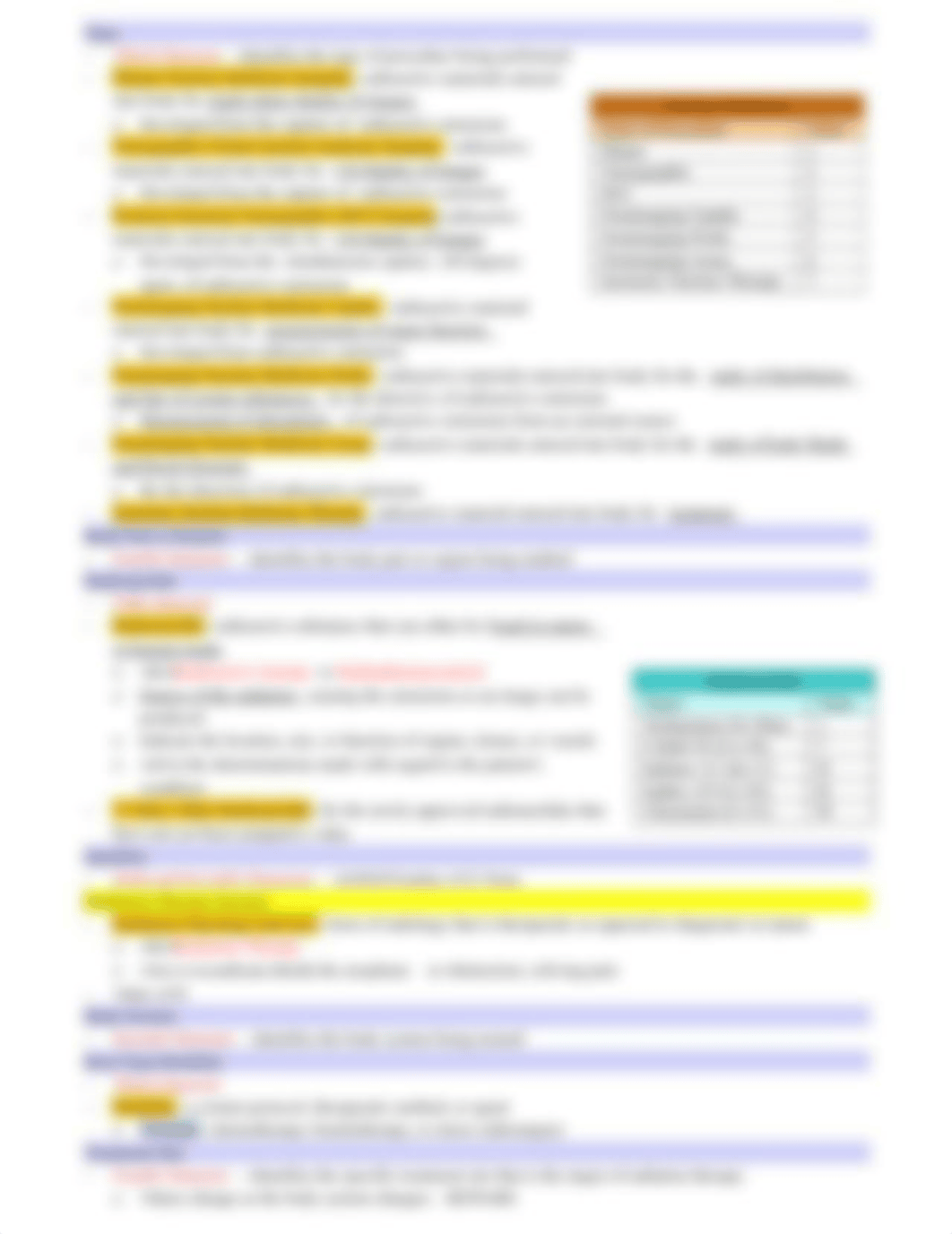 Chapter 35 Notes - Imaging-Nuclear Medicine-Radiation Therapy.docx_dxolb4p37es_page2