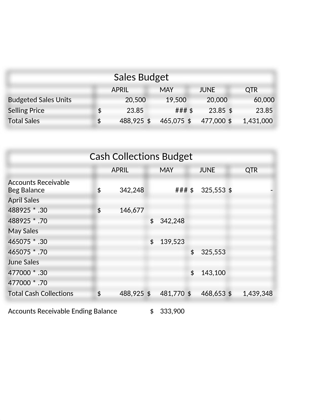 Budget Case Study Homework_dxorvh96m17_page1