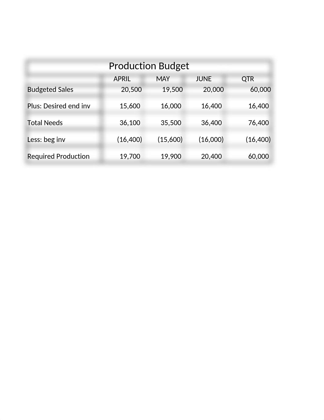 Budget Case Study Homework_dxorvh96m17_page2