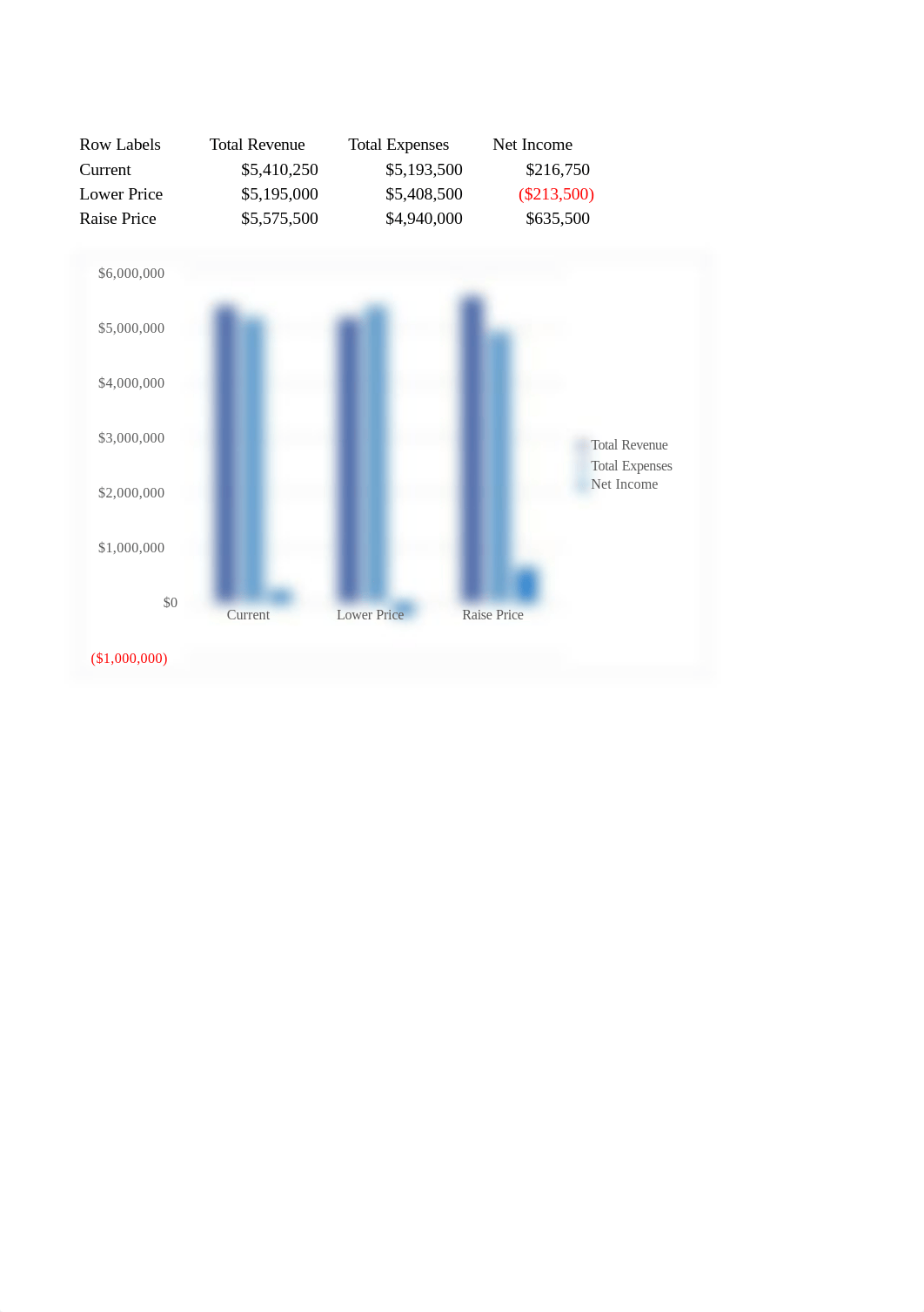 NP_EX19_EOM8-1_MikalaBranstad_2.xlsx_dxoudmgt118_page5