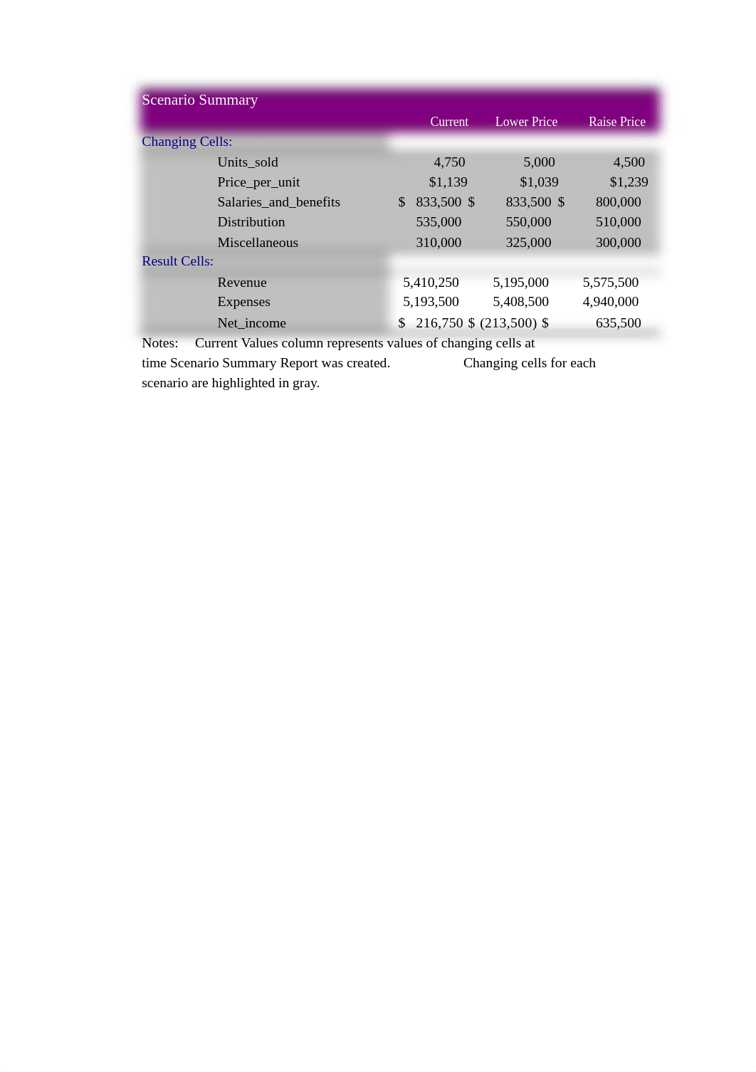 NP_EX19_EOM8-1_MikalaBranstad_2.xlsx_dxoudmgt118_page4