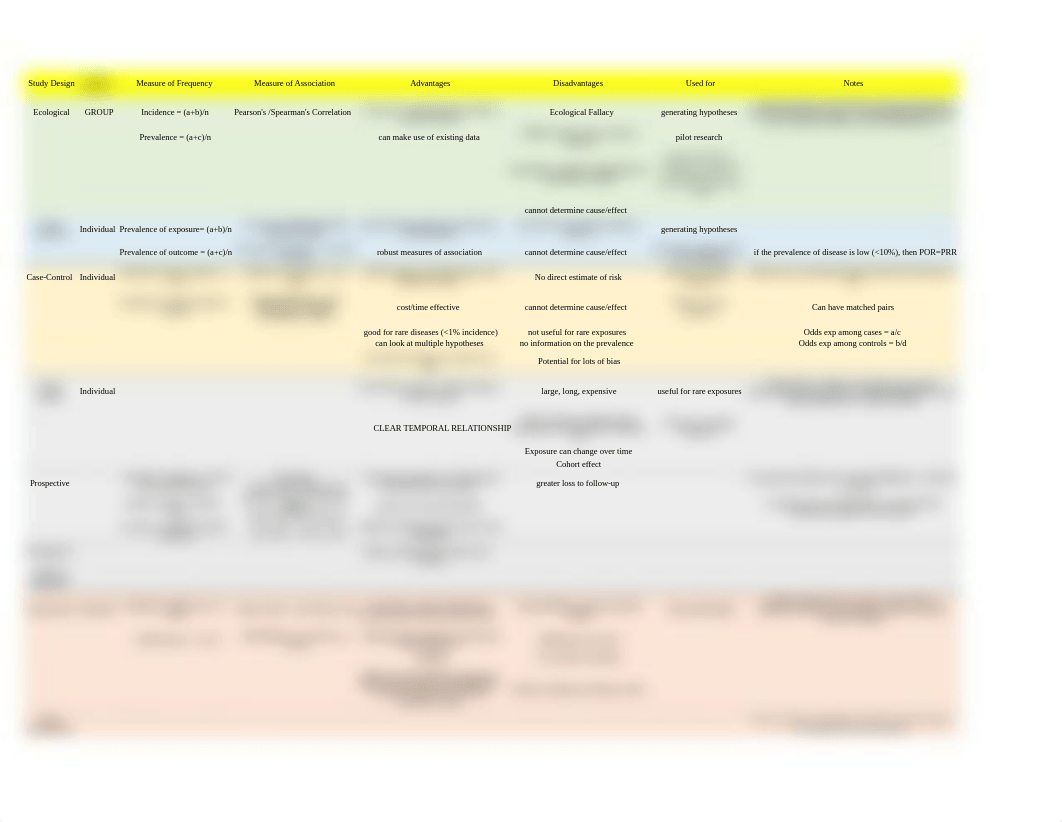 Final Epidemiological Studies Chart.xlsx_dxouq86bse4_page1