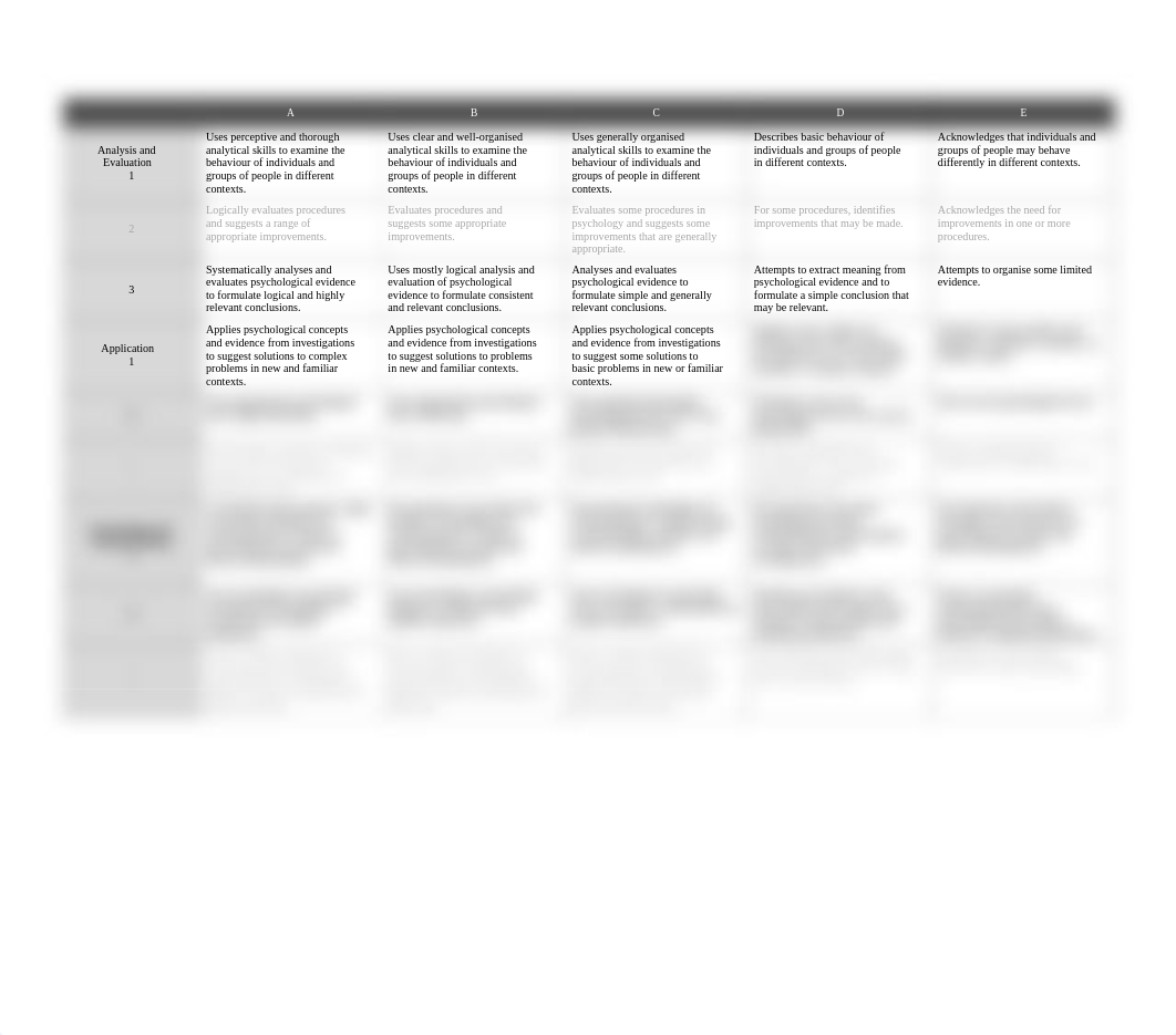 Formative Test - 2019 Introduction to Psychology ANSWERS.docx_dxowgxbv4ol_page2