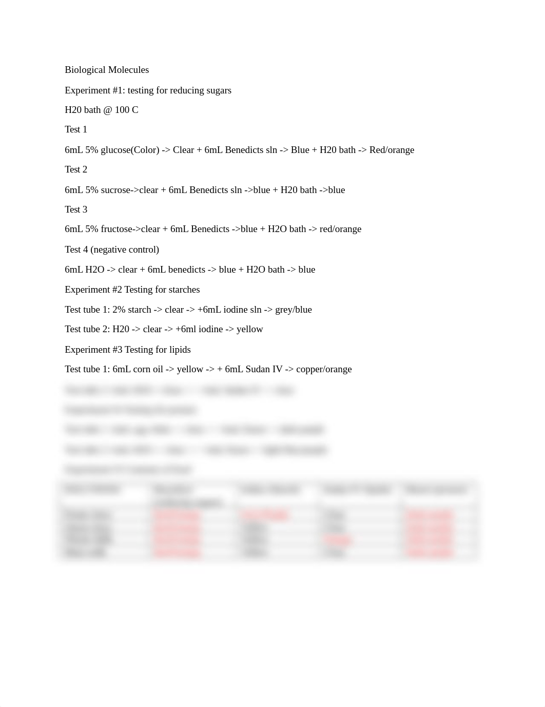 LNL Biological Molecules lab notes_dxowsh5ss7r_page1