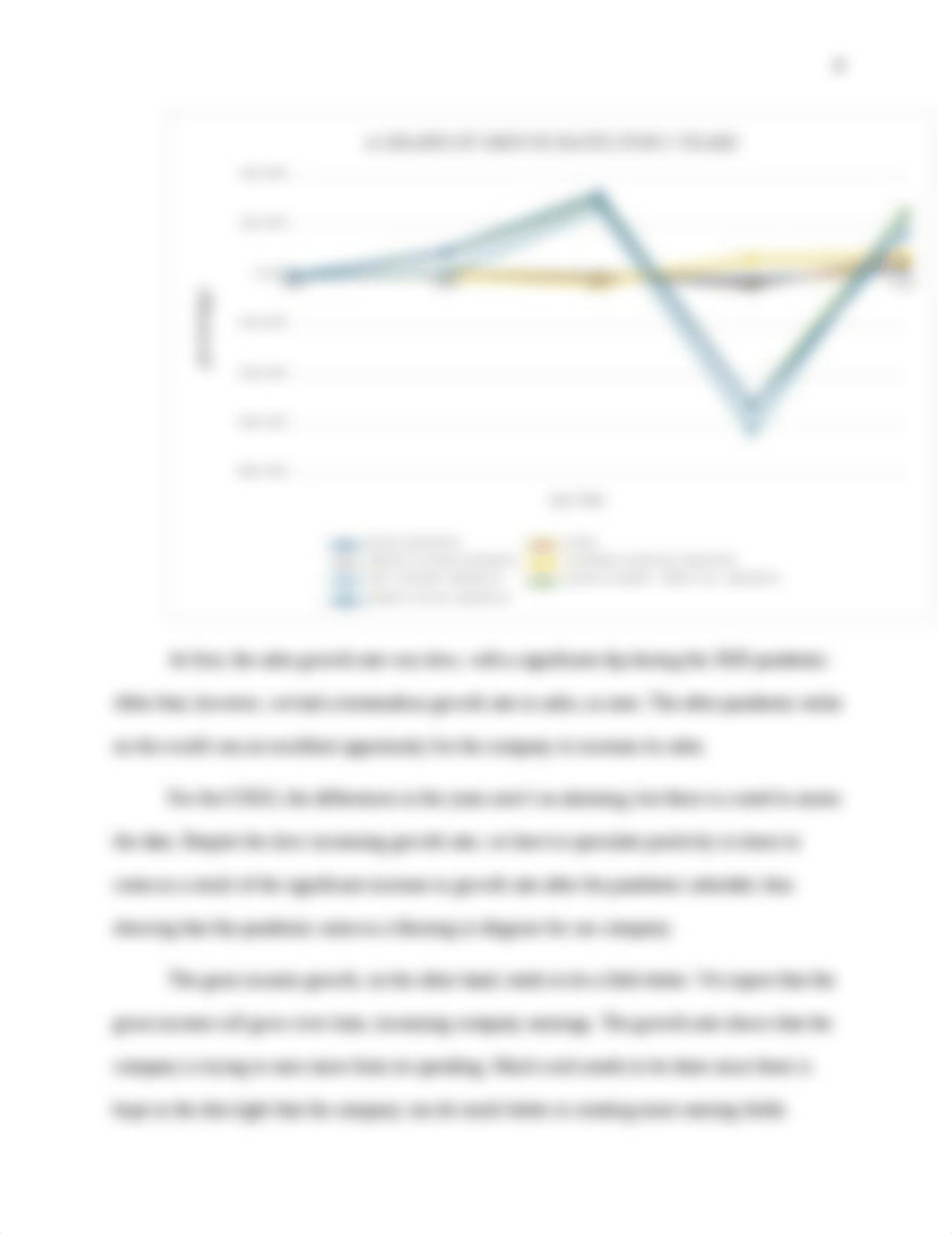 Part 1_FINC 330 Project_Research Project Ratio Analysis_063126.docx_dxp5d3jur09_page4