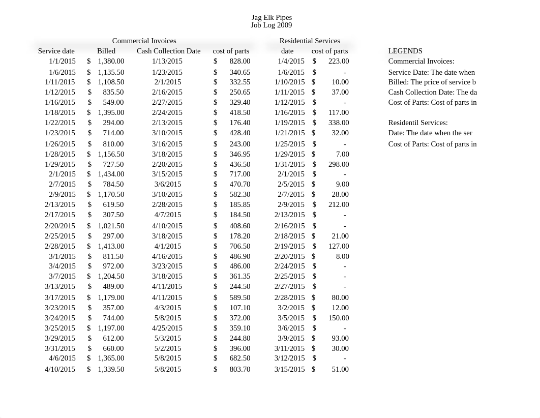 02 Excel Project Team 4.xls_dxp76jjacwm_page2