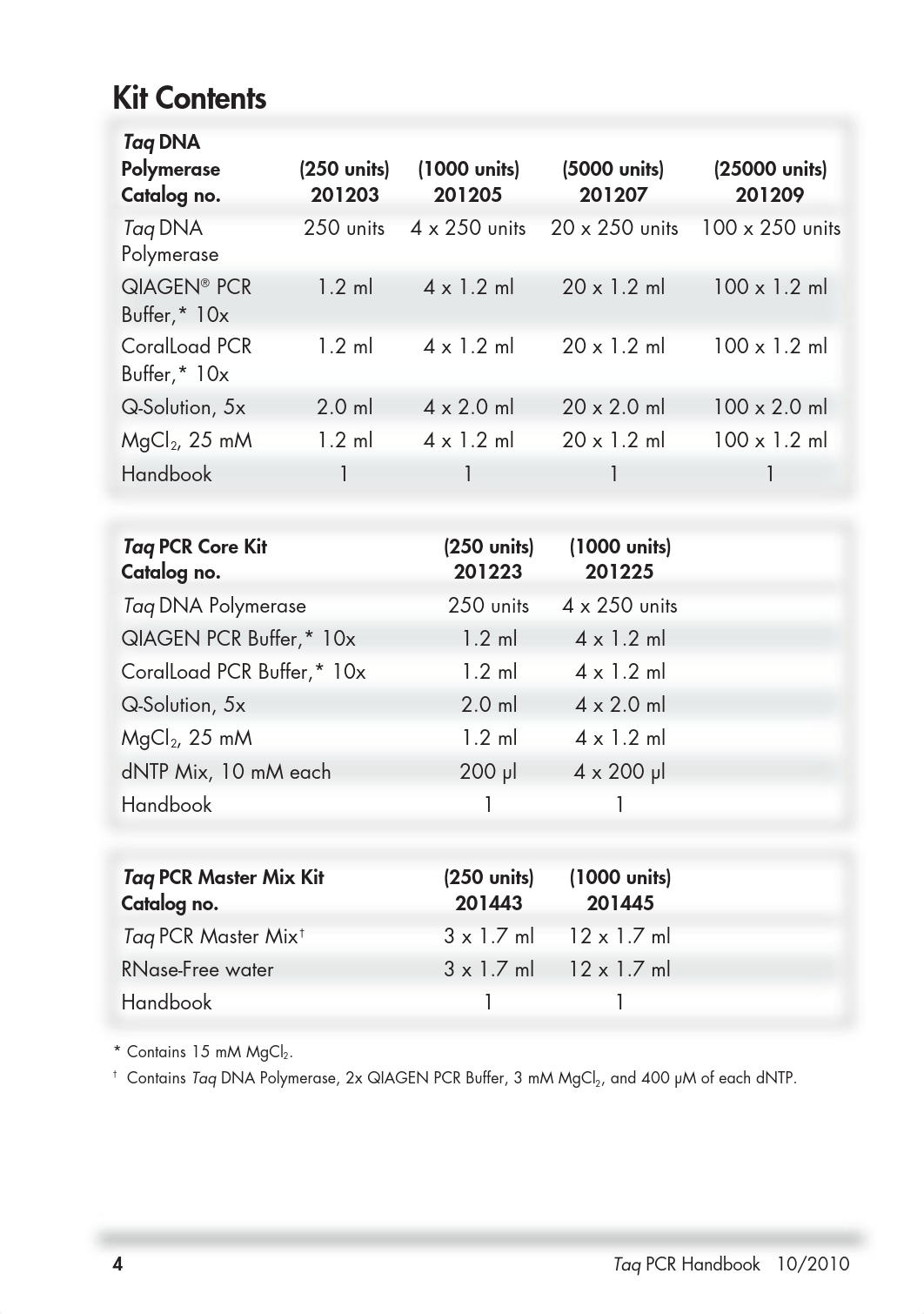 Taq PCR Handbook 1.pdf_dxp829s3pqx_page4