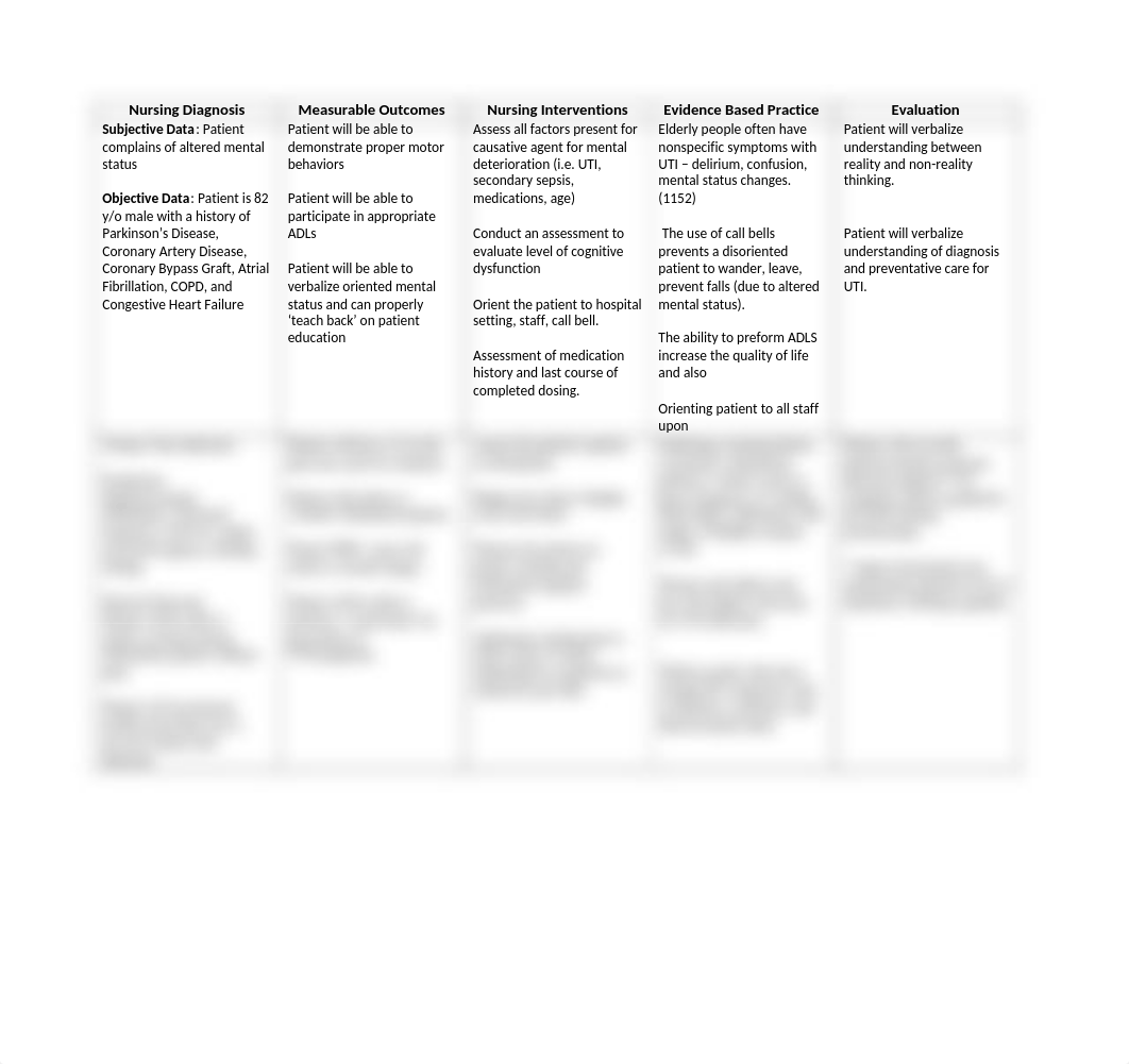 Nursing Care Plan - May 2021.docx_dxpdtd5mnyu_page1