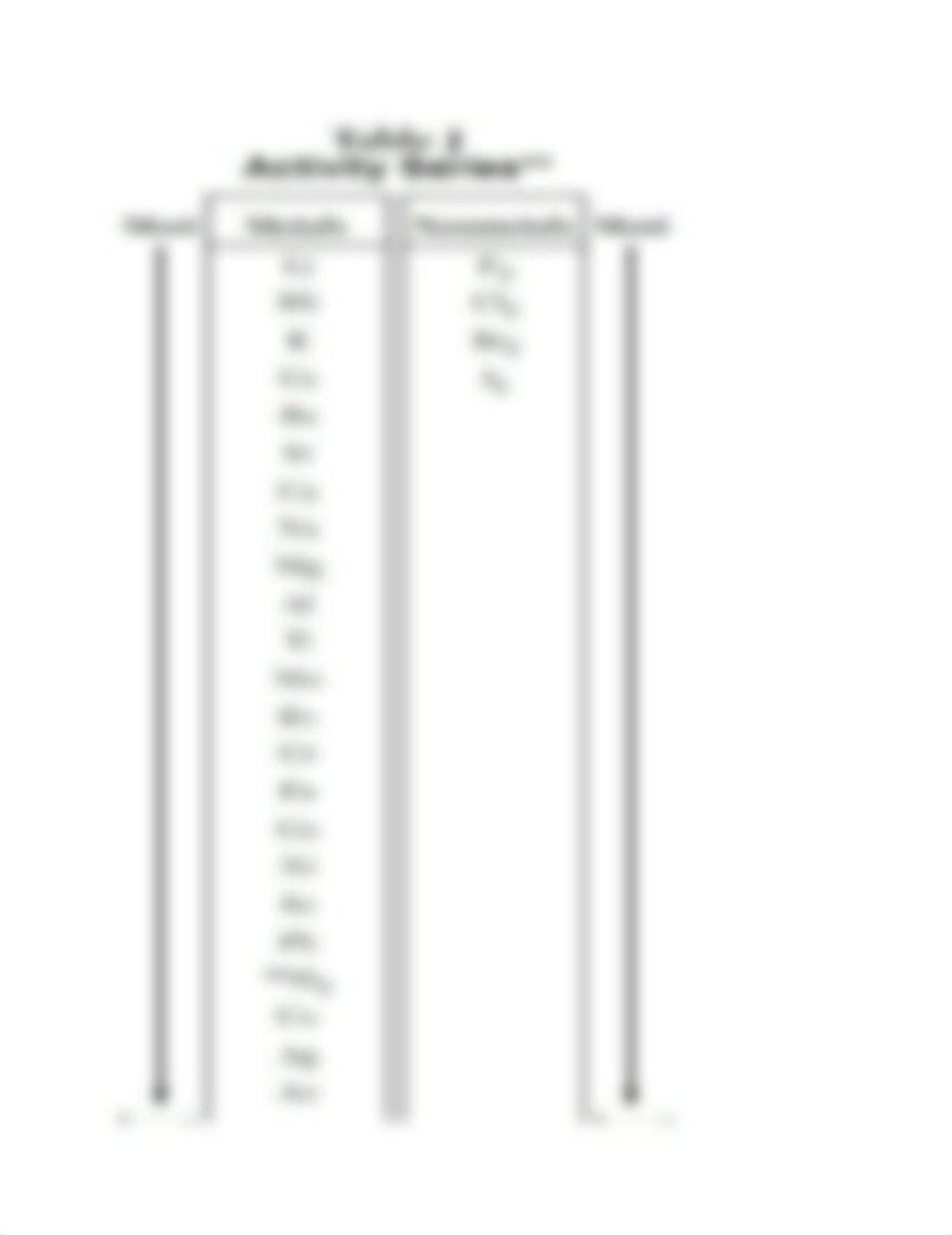 Lab Assignment 5 (Single Replacement reaction and Activity series) - Copy.docx_dxpjfzkn871_page2