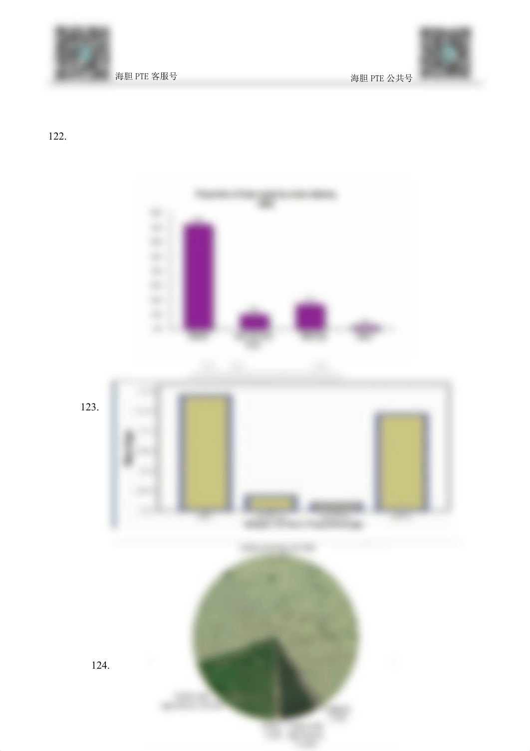 海胆PTE-DI－地图题／图表题-18年1025最新版.pdf_dxpvbcjyhvh_page4