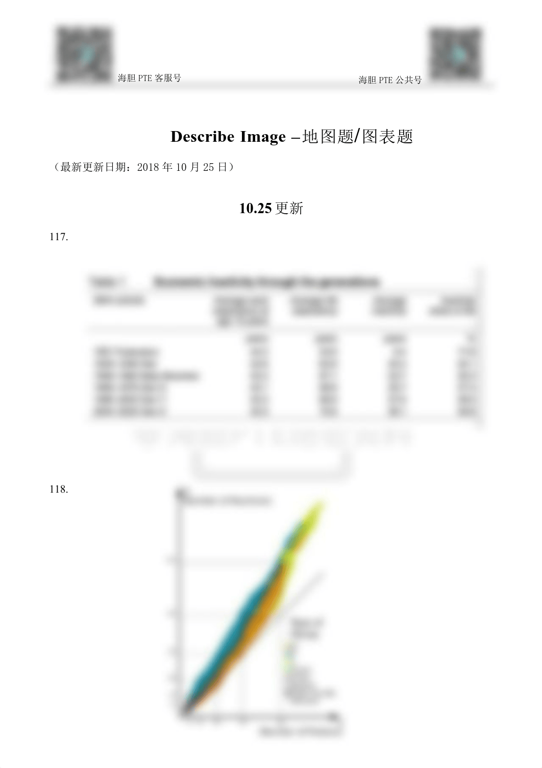 海胆PTE-DI－地图题／图表题-18年1025最新版.pdf_dxpvbcjyhvh_page2