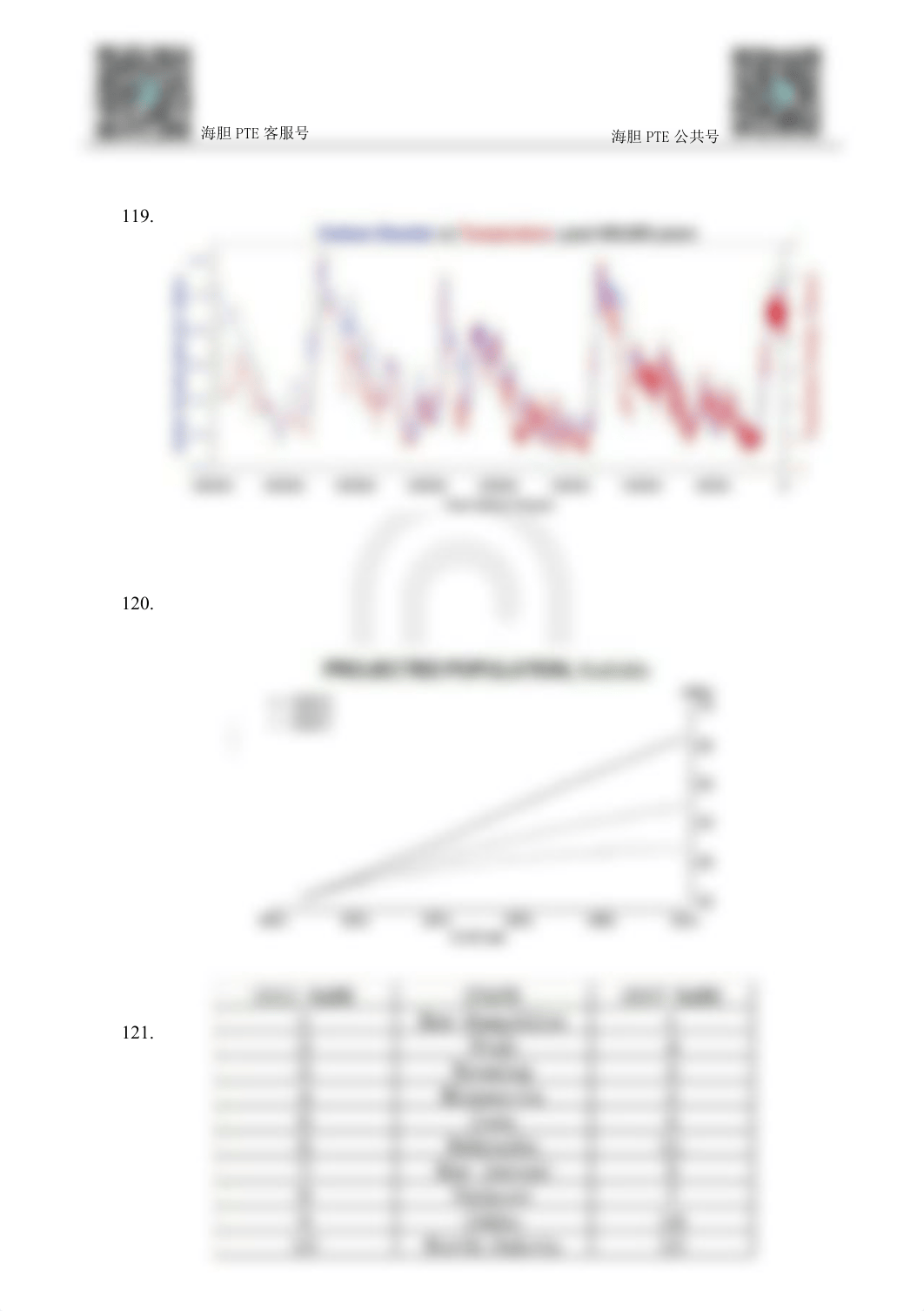 海胆PTE-DI－地图题／图表题-18年1025最新版.pdf_dxpvbcjyhvh_page3