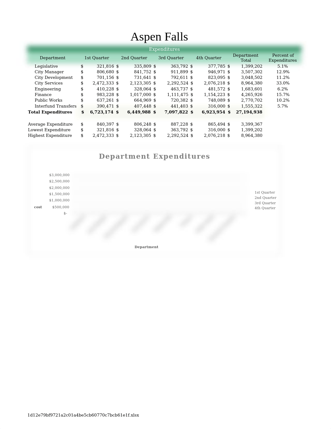 Last_First_exl102_Expenditures.xlsx_dxpxlz99xlw_page2