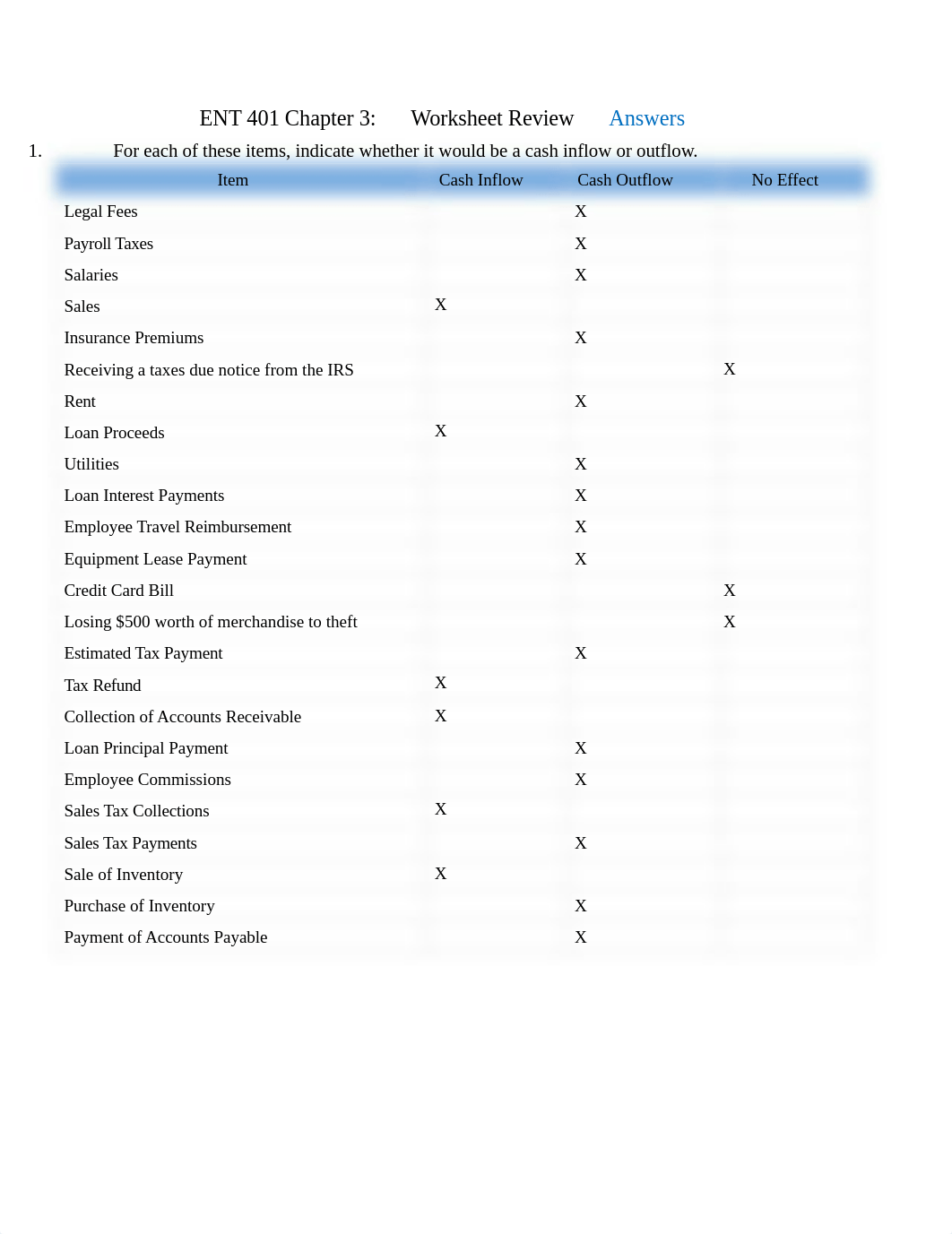 Answers Chapter 3 Cash Flow Worksheet Review Problems f21.docx_dxpyetl2mf4_page1