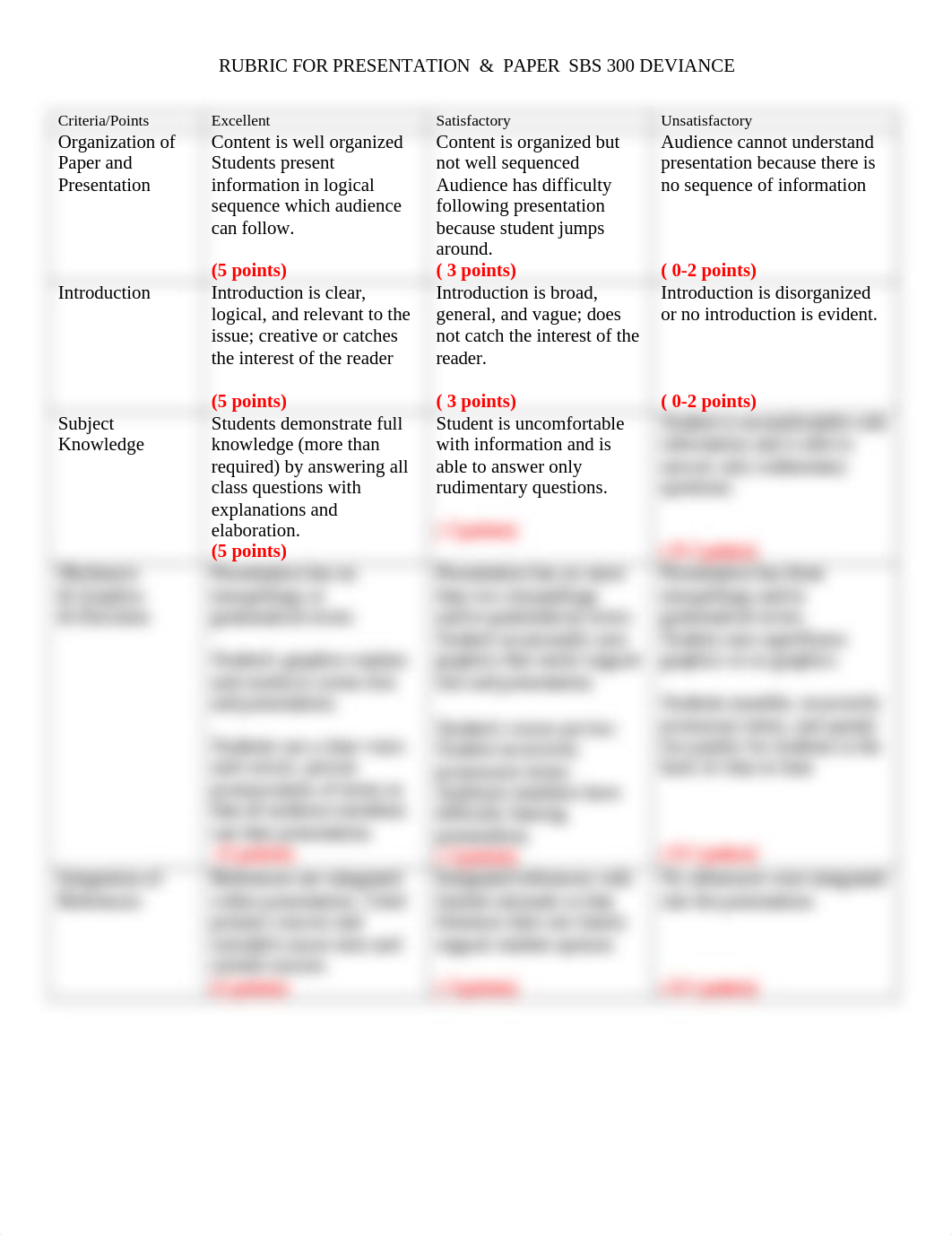 Ruric for  Deviance Final(1).docx_dxpzpe9yw0u_page1