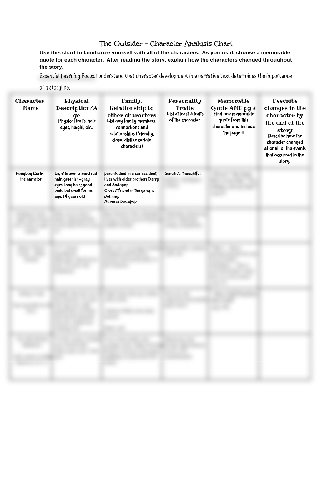 Hrishikaa Bhargava - The Outsiders Character Analysis 2020.docx_dxq56gz0w5e_page1