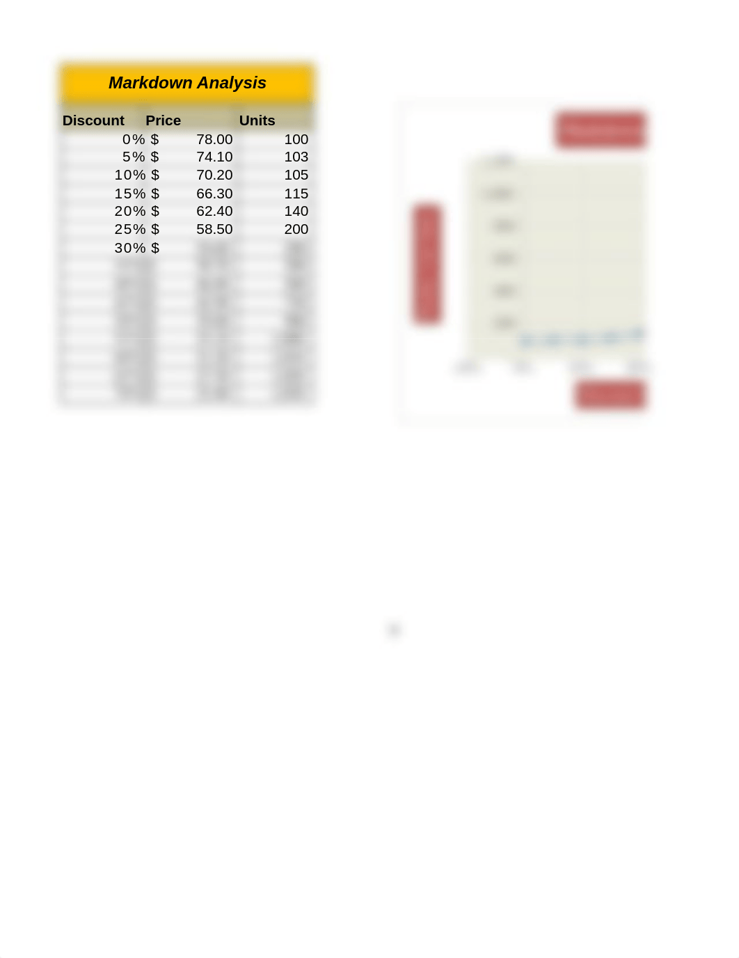 Chapter 9 DA Exercise 1_Part B_Doss.xlsx_dxq7i8q5bn8_page2