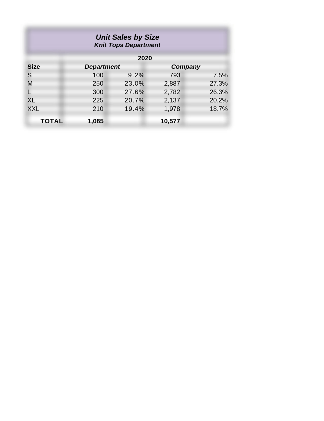 Chapter 9 DA Exercise 1_Part B_Doss.xlsx_dxq7i8q5bn8_page1