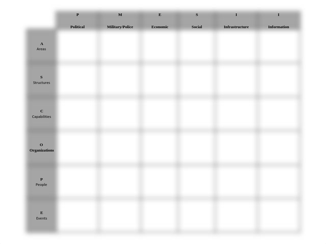 ASCOPE_PMESII-PT.pdf_dxq9j9yh4rf_page2