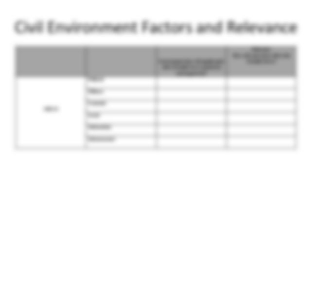 ASCOPE_PMESII-PT.pdf_dxq9j9yh4rf_page3