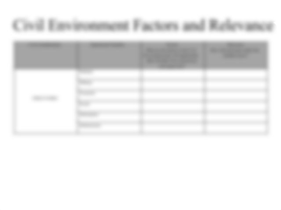 ASCOPE_PMESII-PT.pdf_dxq9j9yh4rf_page4