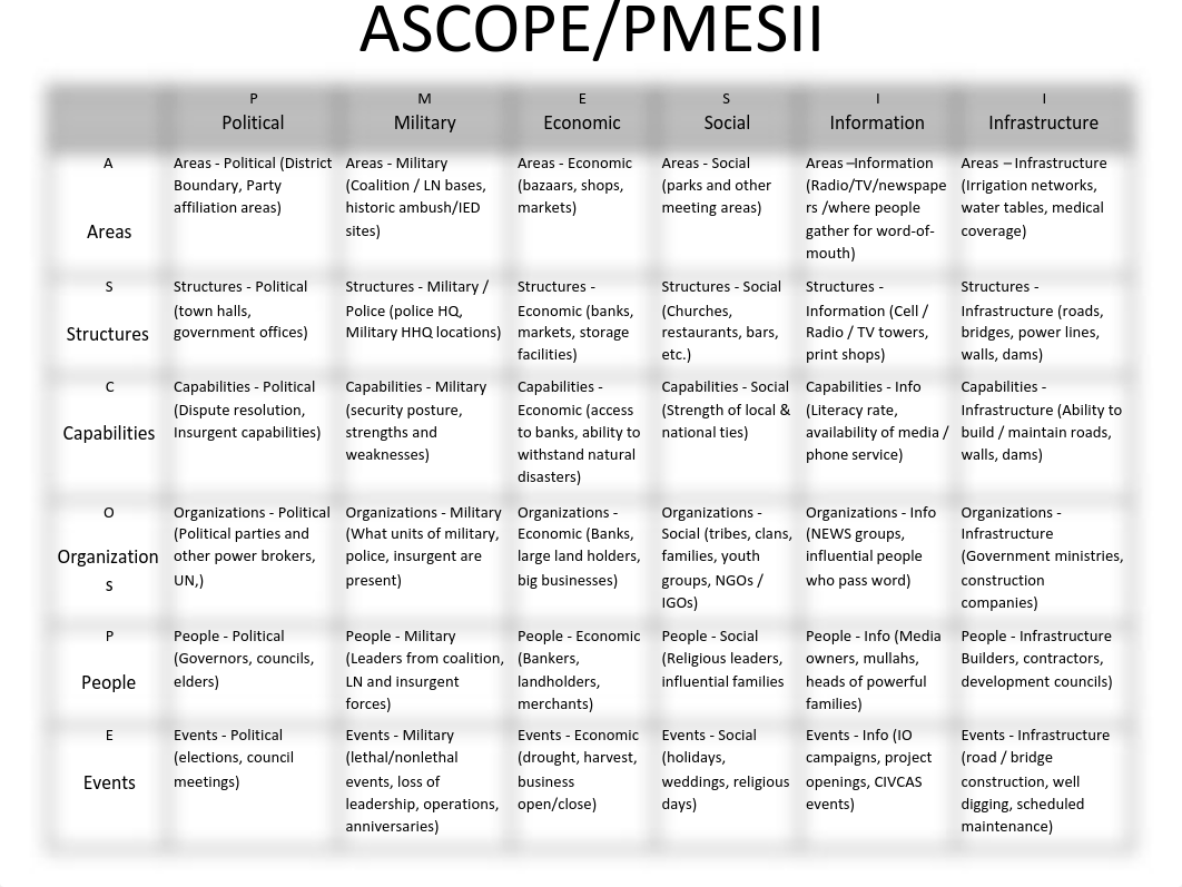 ASCOPE_PMESII-PT.pdf_dxq9j9yh4rf_page1