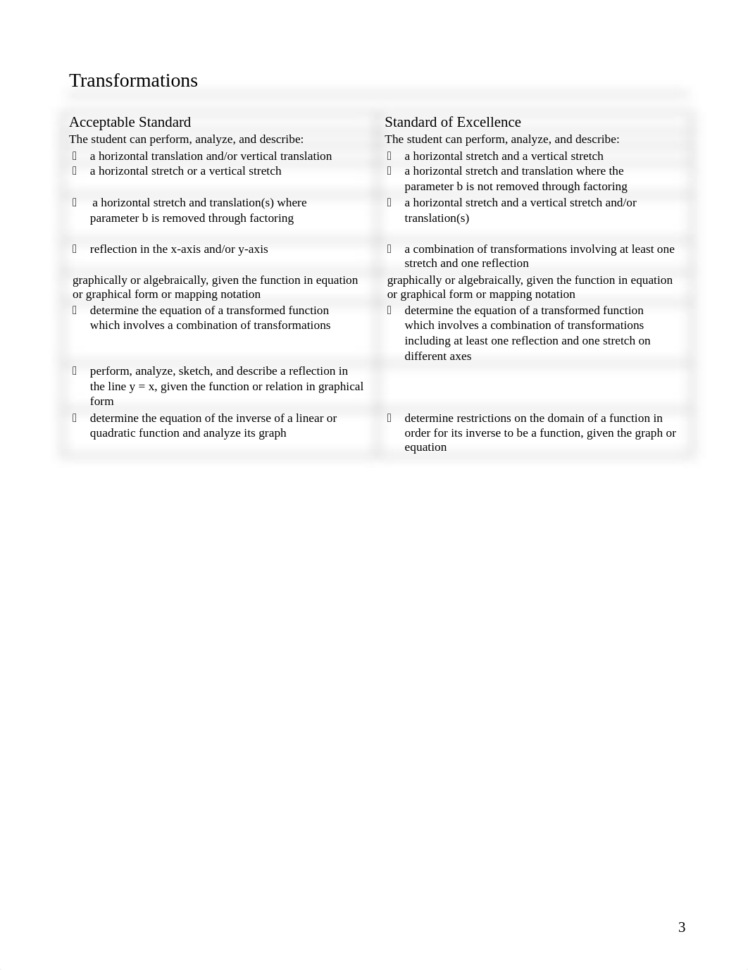 Diploma Prep 1 - Transformations.pdf_dxqanai7ut3_page3