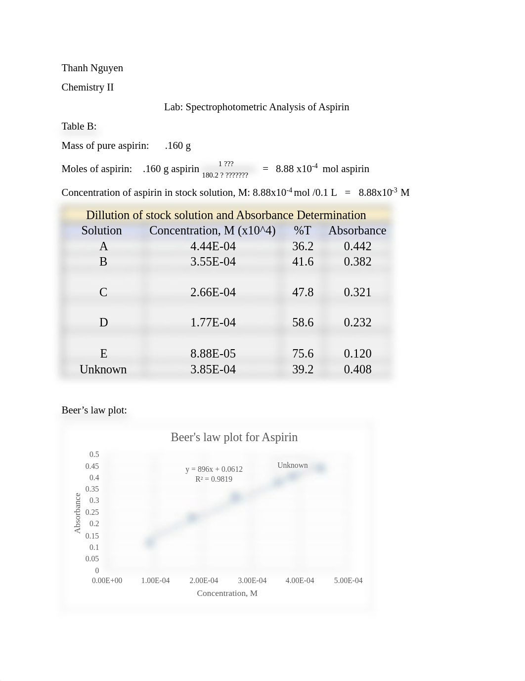 Spectrophotometric Analysis of Aspirin lab report.pdf_dxqcn6unoaa_page1