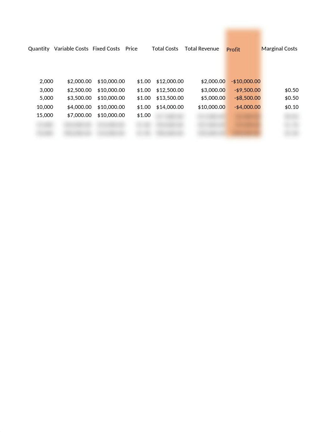 9.3 donut shop and perfect competition.xlsx_dxqg25zcy7m_page1