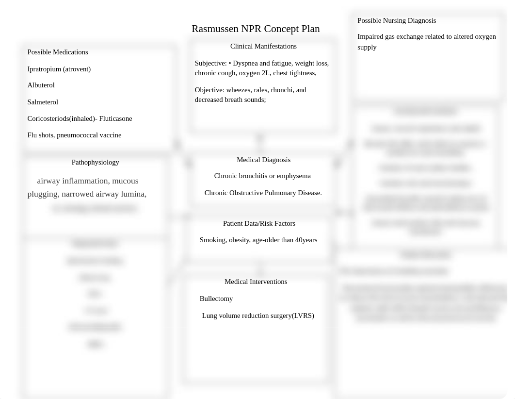 COPD map concept.docx_dxqio1zvdqb_page1