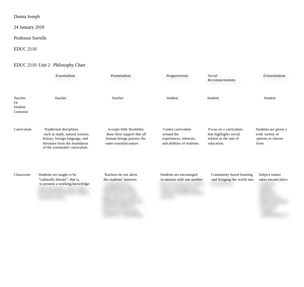 EDUC 2110  Unit 2   Philosophy Chart (2).docx_dxqrkelhfs4_page1