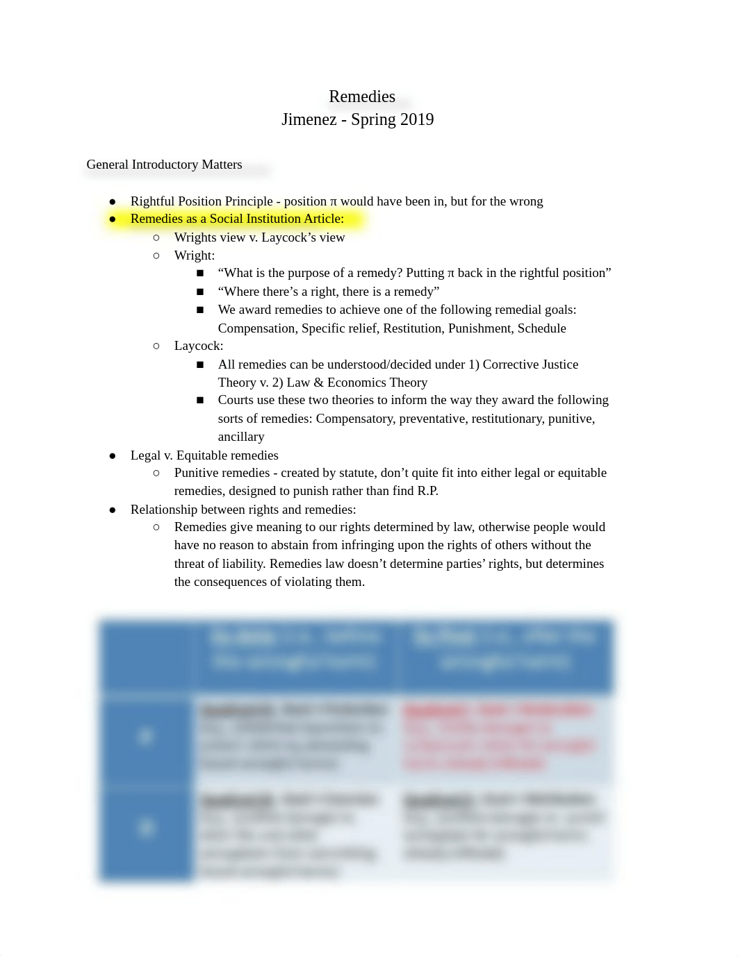 REMEDIES OUTLINE - Jimenez.pdf_dxquuwsrm76_page1