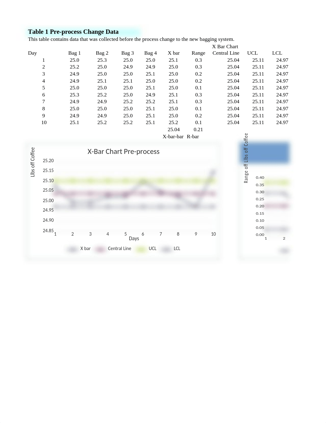 Coffee Bagging at Panama Presidente Cafe Case Student Data (1).xls_dxqx7fbtu7c_page1