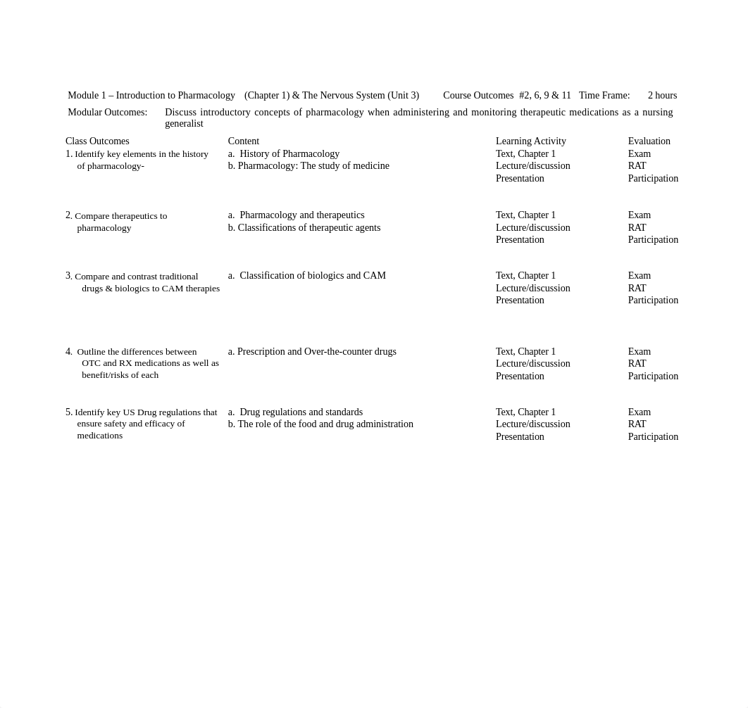 Module 1 - Introduction to Pharmacology and Neuro.docx_dxr1955dbl1_page1