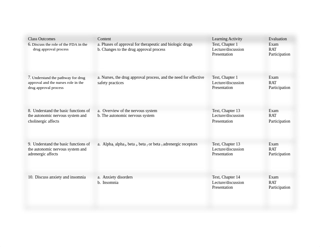 Module 1 - Introduction to Pharmacology and Neuro.docx_dxr1955dbl1_page2