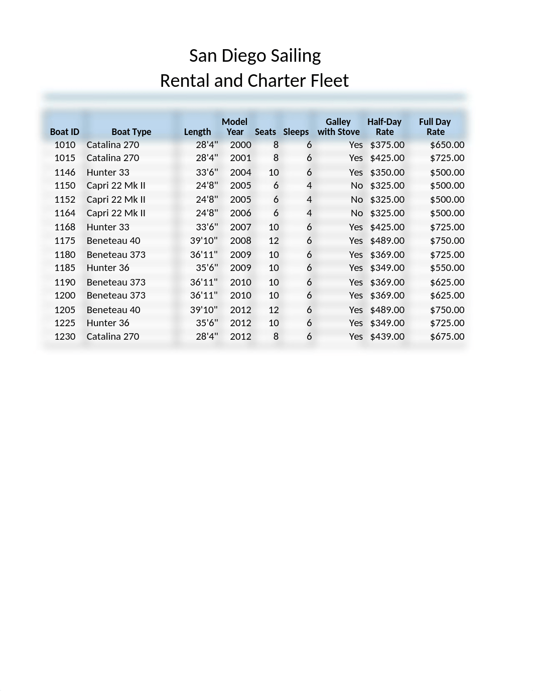 RB Excel 2-5.xlsx_dxr1swi0mxp_page1