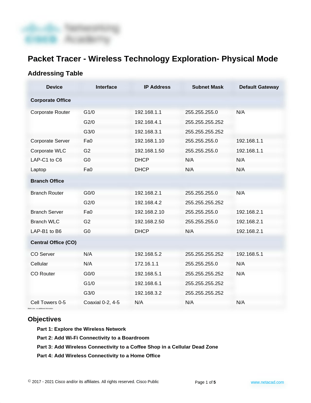 13.5.2 PT - Wireless Technology Exploration Physical-Mode.docx_dxrapws7399_page1