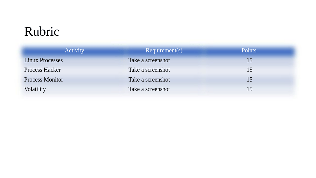 SEC290 CP Module 5 PowerPoint Template Nov 2020.pptx_dxrfb89pc6m_page2