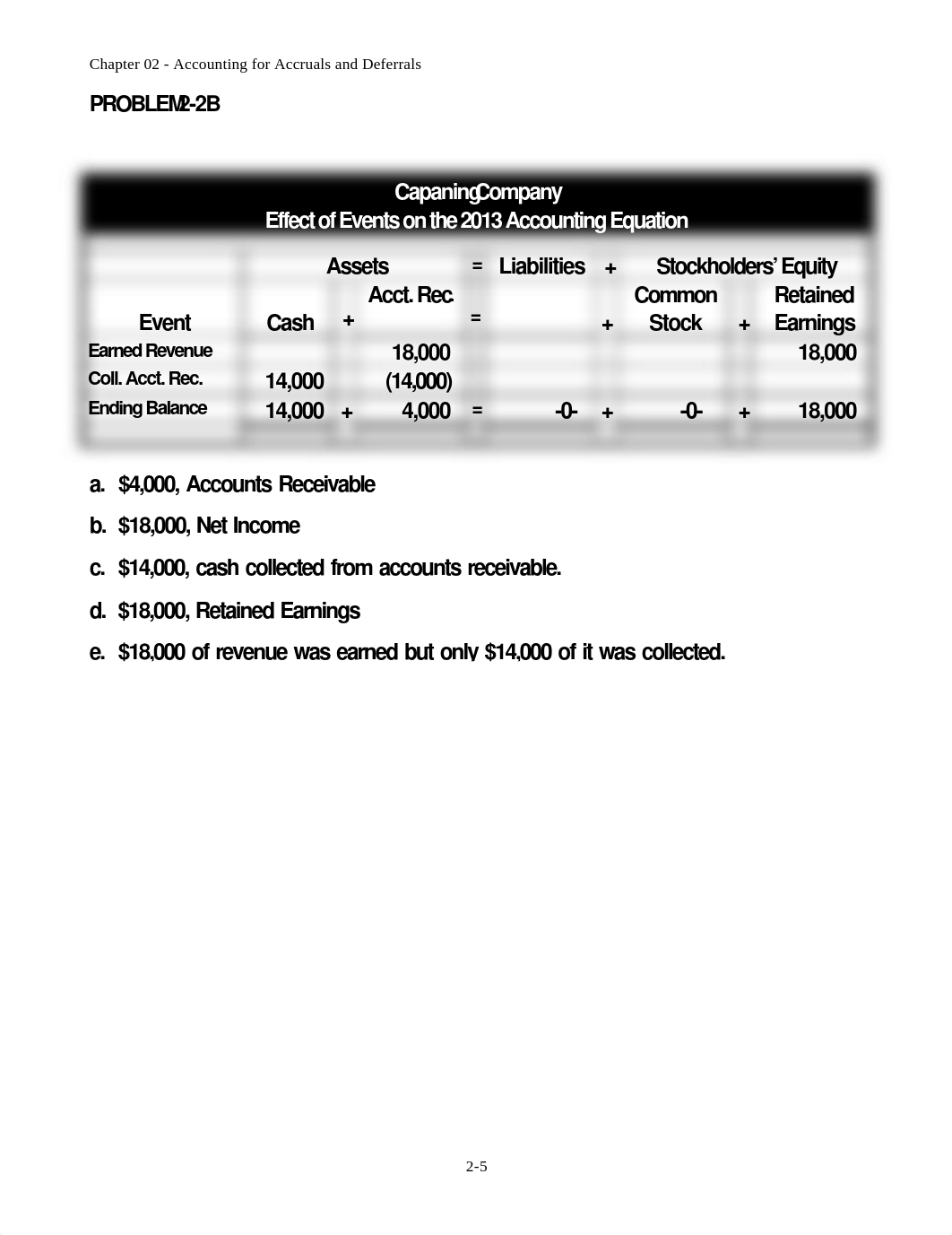 Chapter 2B Homework Solution_dxrgee0uuok_page5