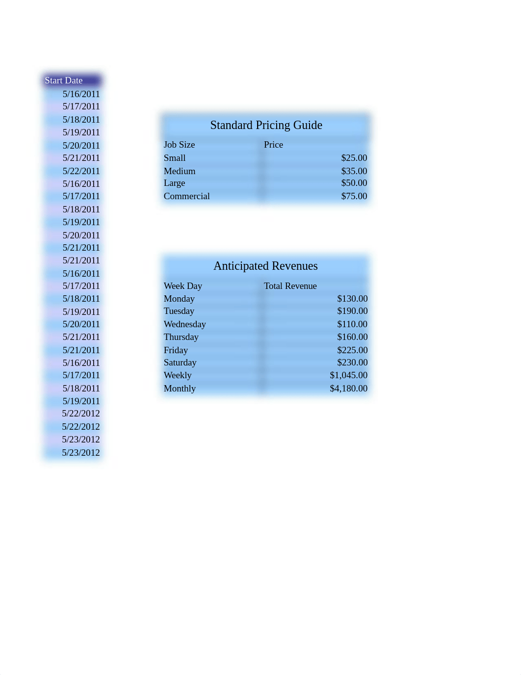 Cody Lawn Care HW_dxrj7bglby7_page2