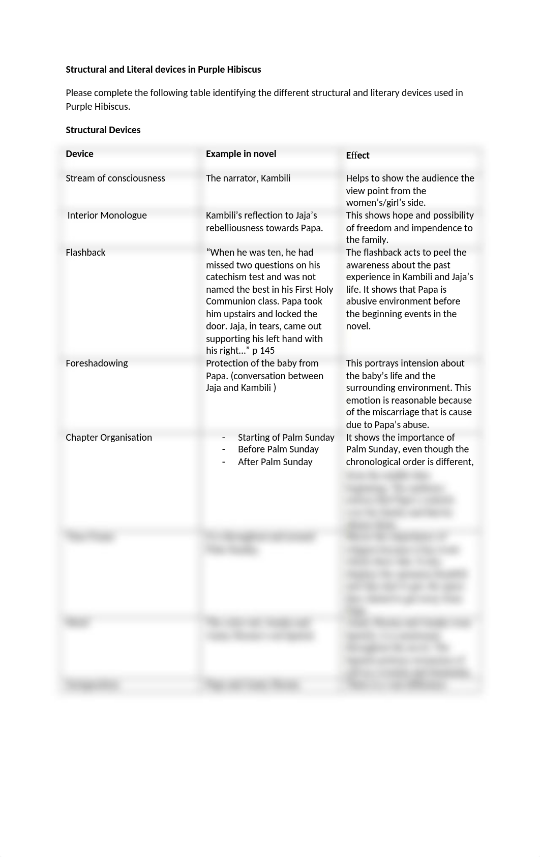 English - Structural and Literal devices in Purple Hibiscus.docx_dxrjxqqyjyw_page1