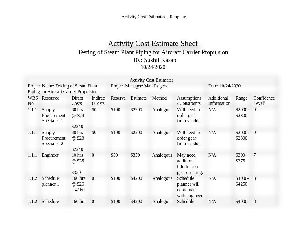 Activity Cost Estimates.docx_dxrorbzj07z_page1