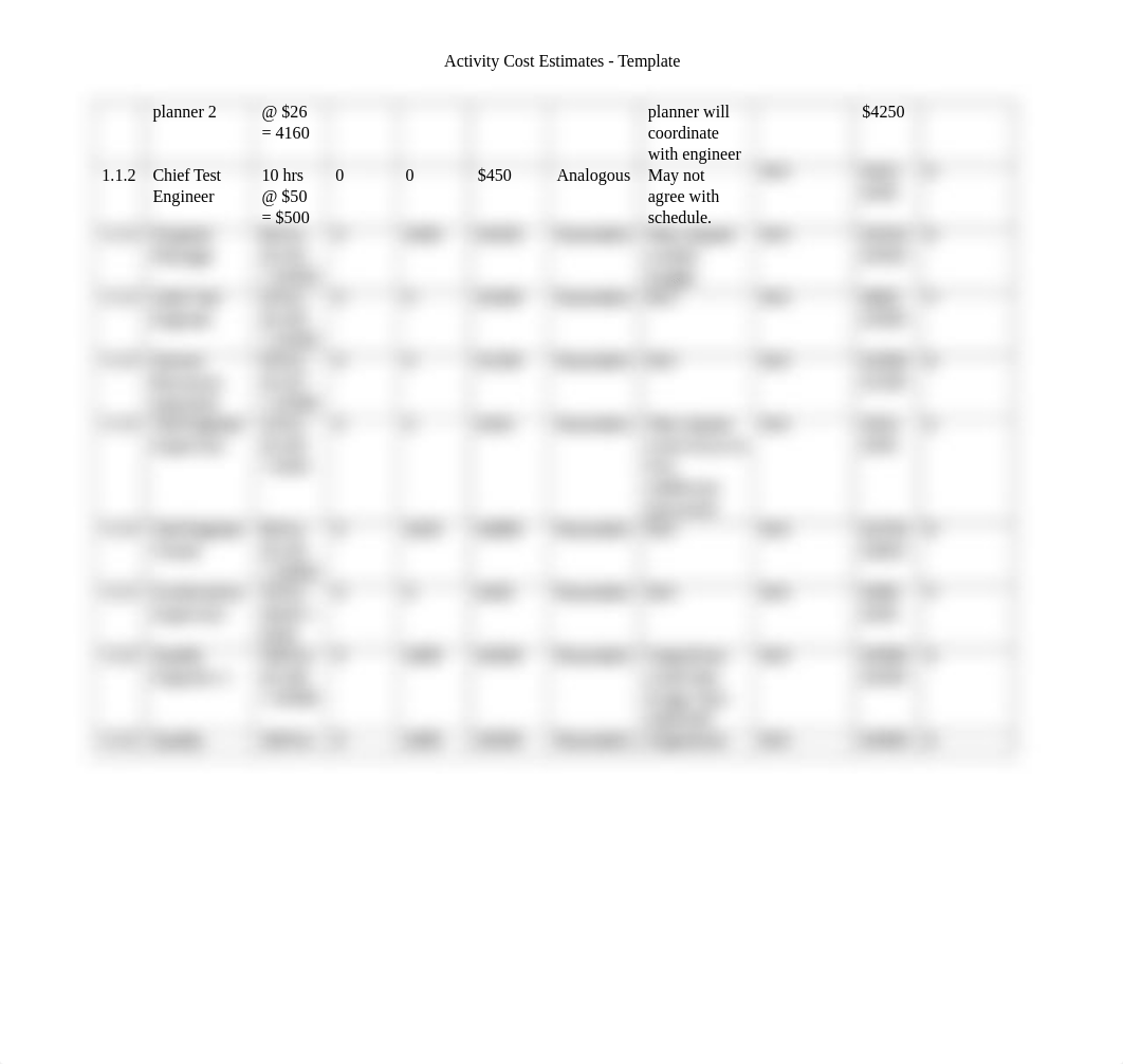 Activity Cost Estimates.docx_dxrorbzj07z_page2