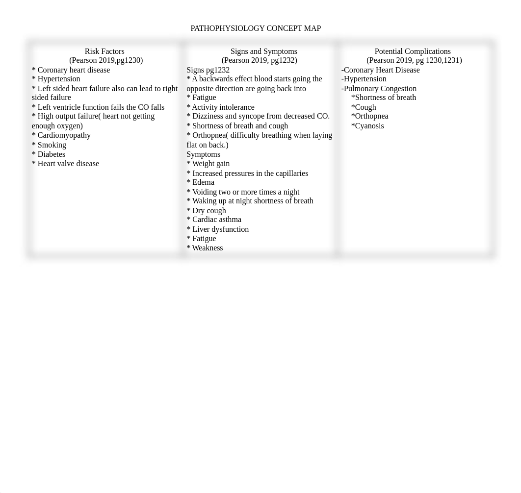 Left Sided Heart Failure Patho.pdf_dxrq5lrfm9p_page1