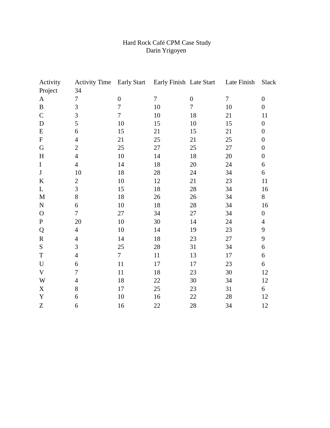 Hard Rock Café CPM Case Study.docx_dxrq77imiud_page1