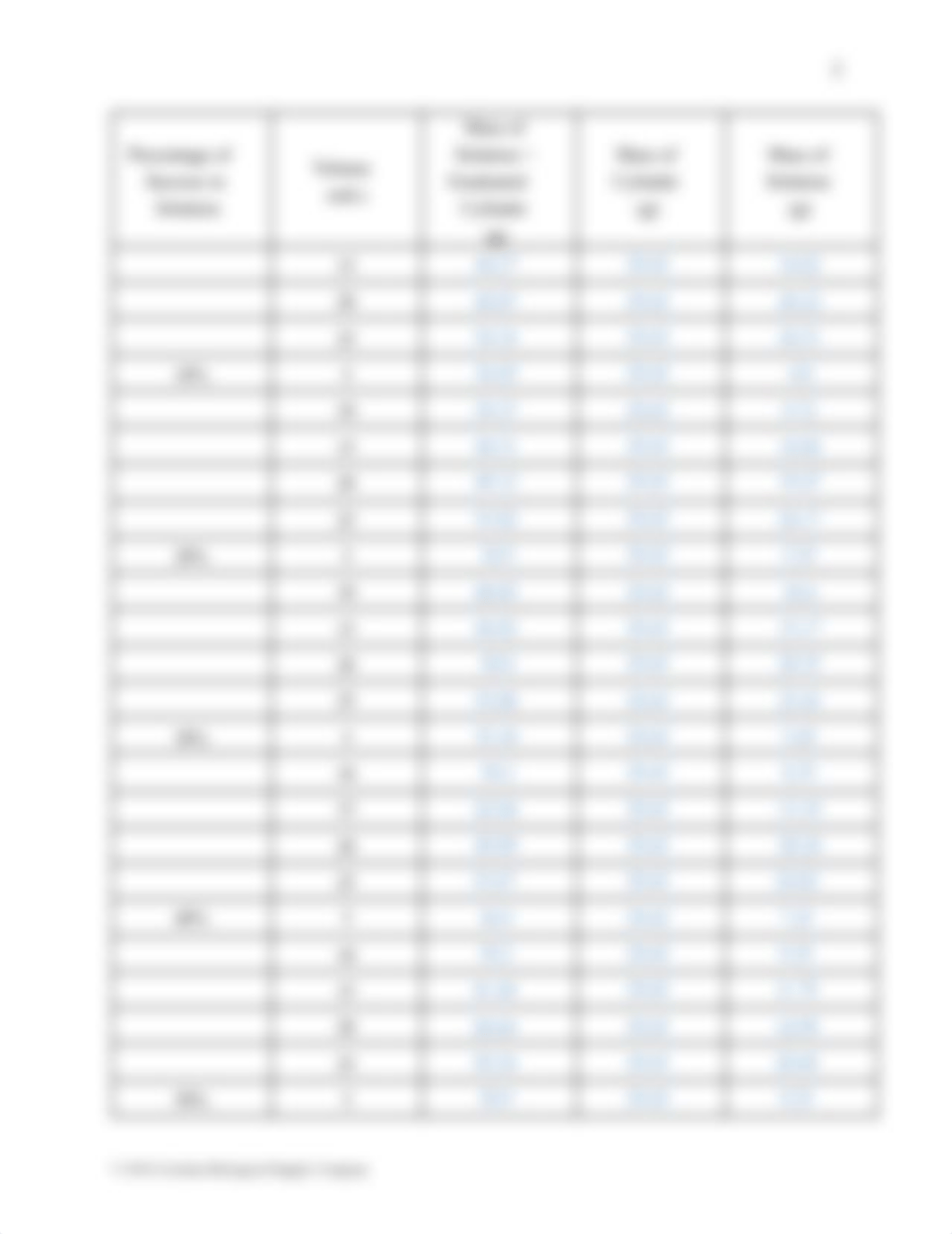 Lab report  Exploring Density 2022 .pdf_dxs1buaa9yl_page3